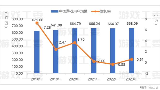 2024手游推广行业展望游戏推广攻略
