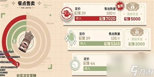 明日方舟雪雉的小店玩法攻略2024(图2)