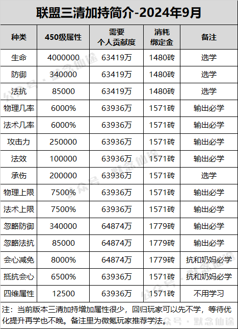 寻仙全部系统全攻略（2024）(图16)