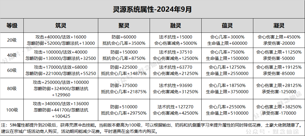 寻仙全部系统全攻略（2024）(图6)