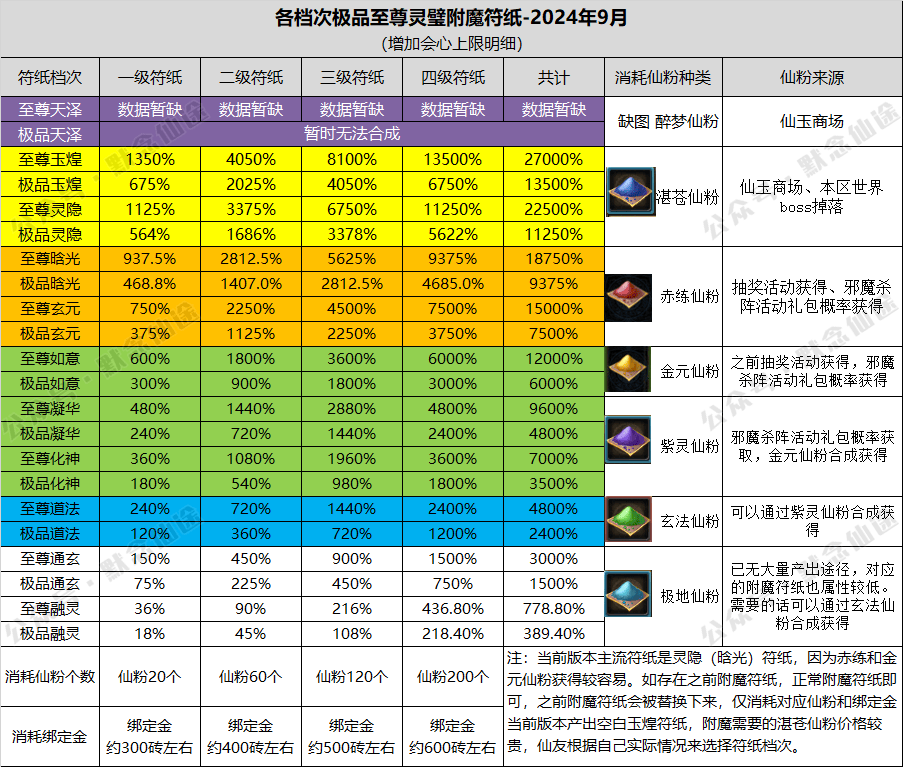 寻仙全部系统全攻略（2024）(图11)