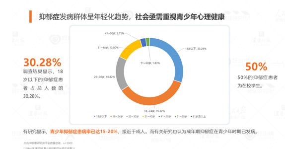 伽马数据：近半数未成年人为了解压与社交玩游戏(图2)