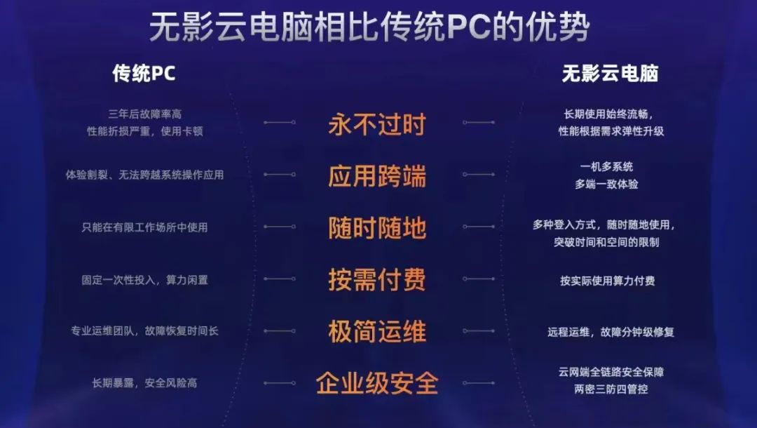 低成本畅玩《黑神话：悟空》！云电脑时代真的来了(图2)