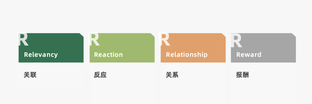 2024年策略人必备的124个营销模型（140最新版）(图13)