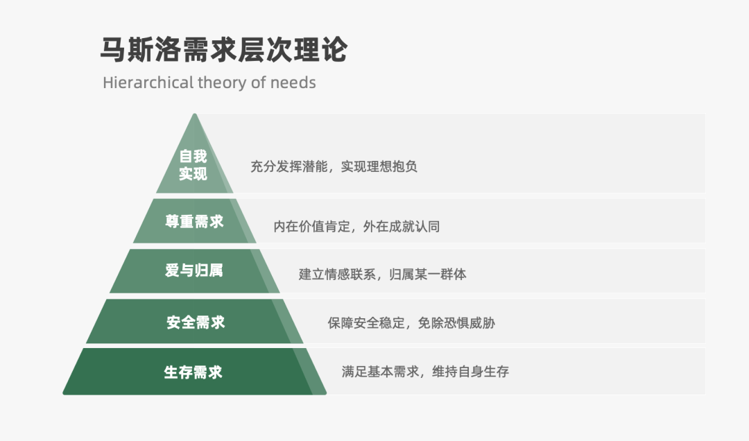 2024年策略人必备的124个营销模型（140最新版）(图27)
