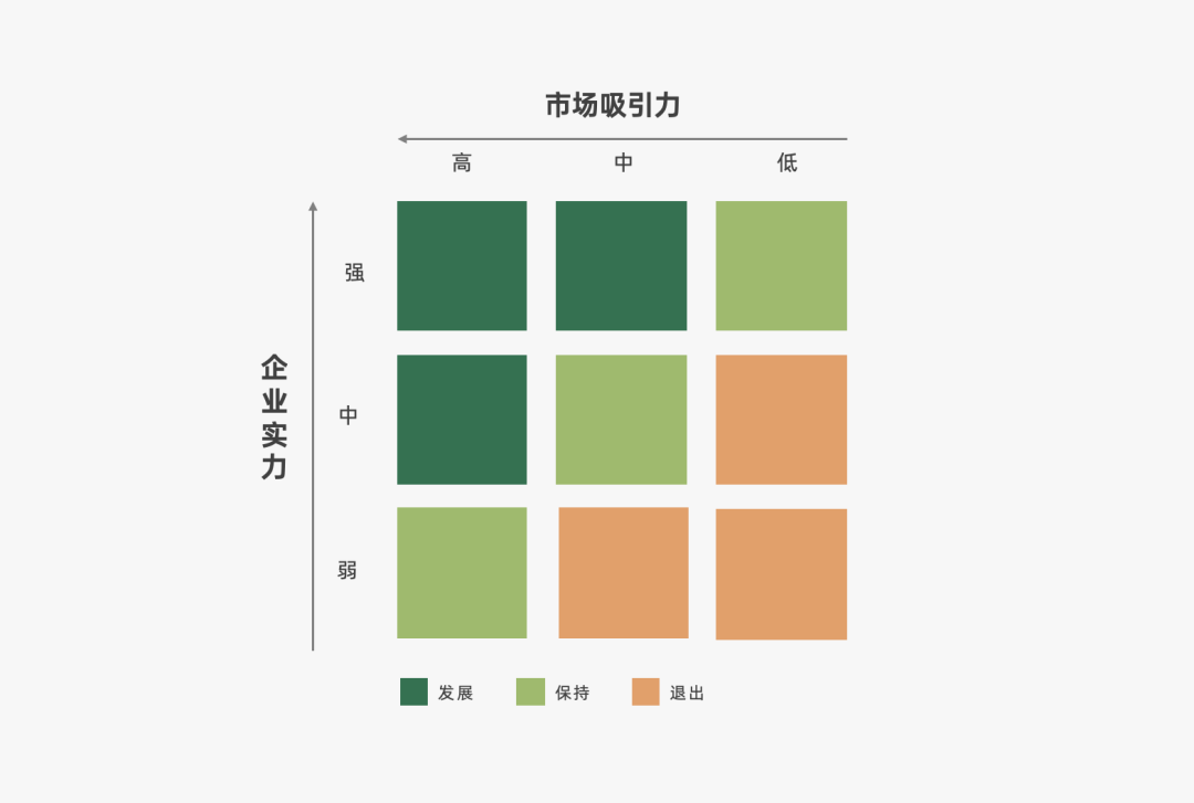 2024年策略人必备的124个营销模型（140最新版）(图33)