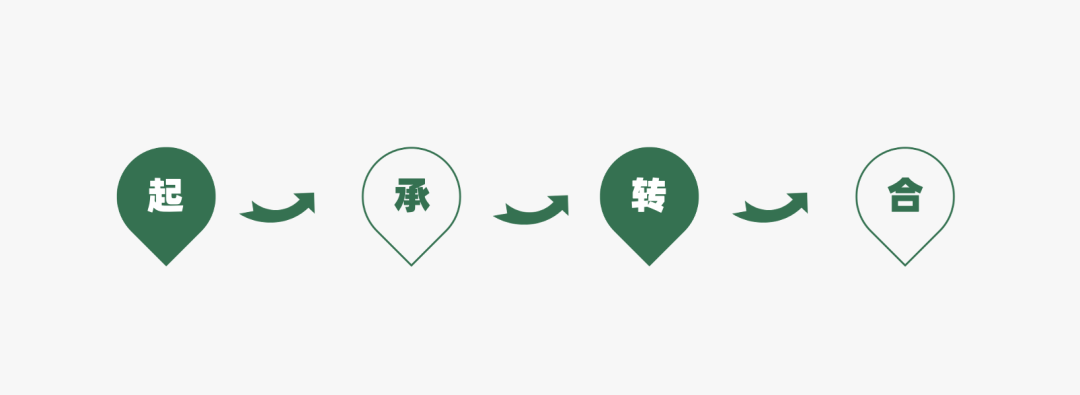 2024年策略人必备的124个营销模型（140最新版）(图47)