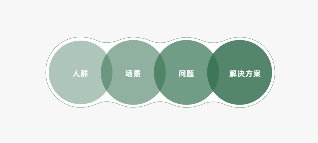 2024年策略人必备的124个营销模型（140最新版）(图56)