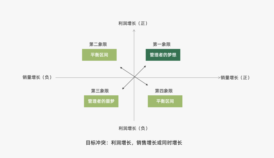 2024年策略人必备的124个营销模型（140最新版）(图60)