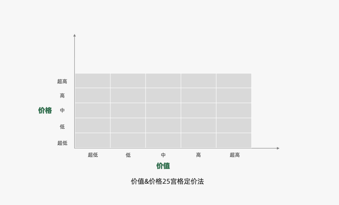 2024年策略人必备的124个营销模型（140最新版）(图62)