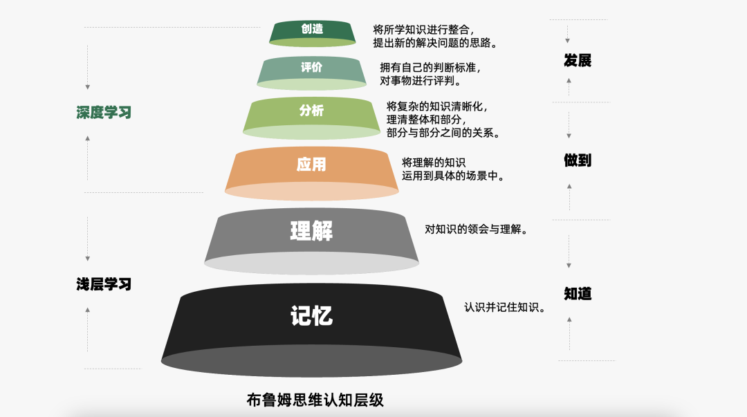2024年策略人必备的124个营销模型（140最新版）(图70)