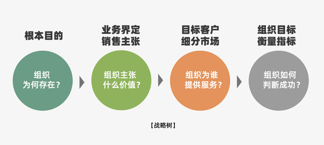 2024年策略人必备的124个营销模型（140最新版）(图77)