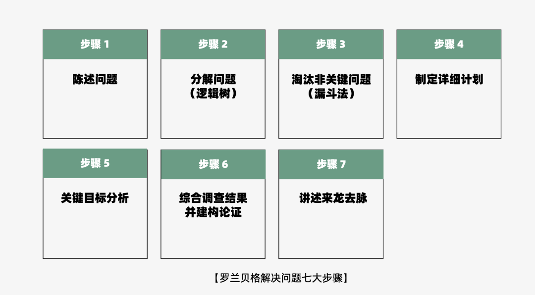 2024年策略人必备的124个营销模型（140最新版）(图76)