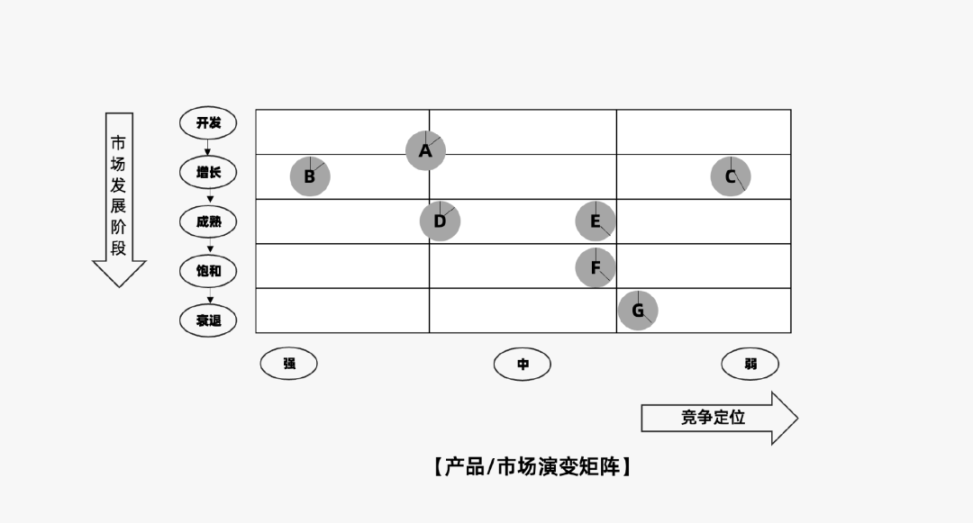 2024年策略人必备的124个营销模型（140最新版）(图80)