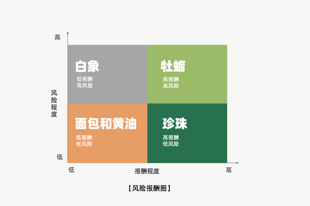 2024年策略人必备的124个营销模型（140最新版）(图79)