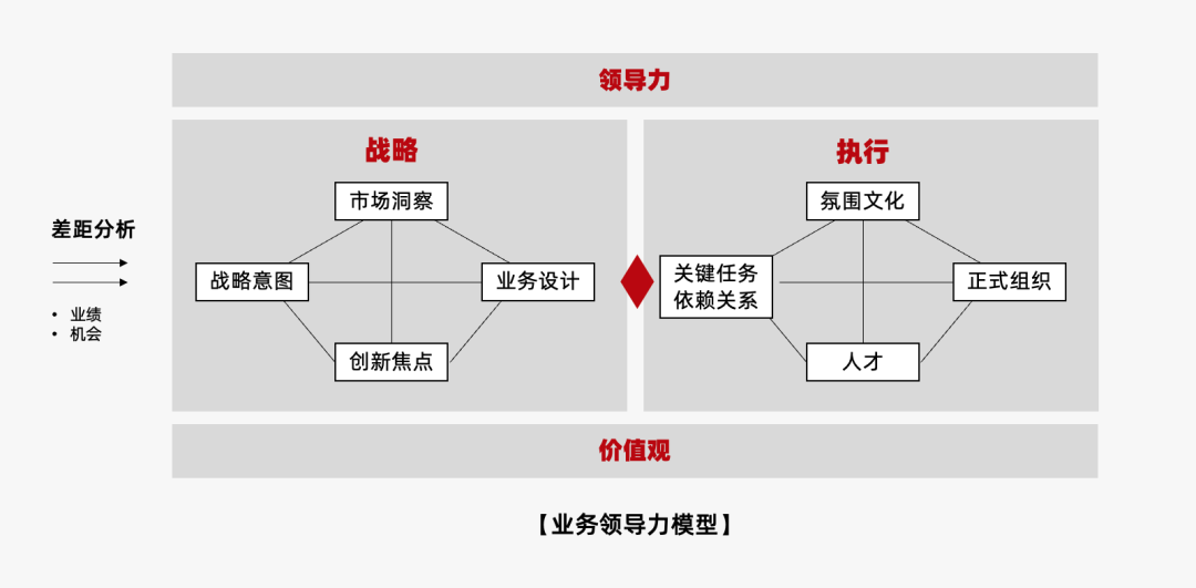 2024年策略人必备的124个营销模型（140最新版）(图83)