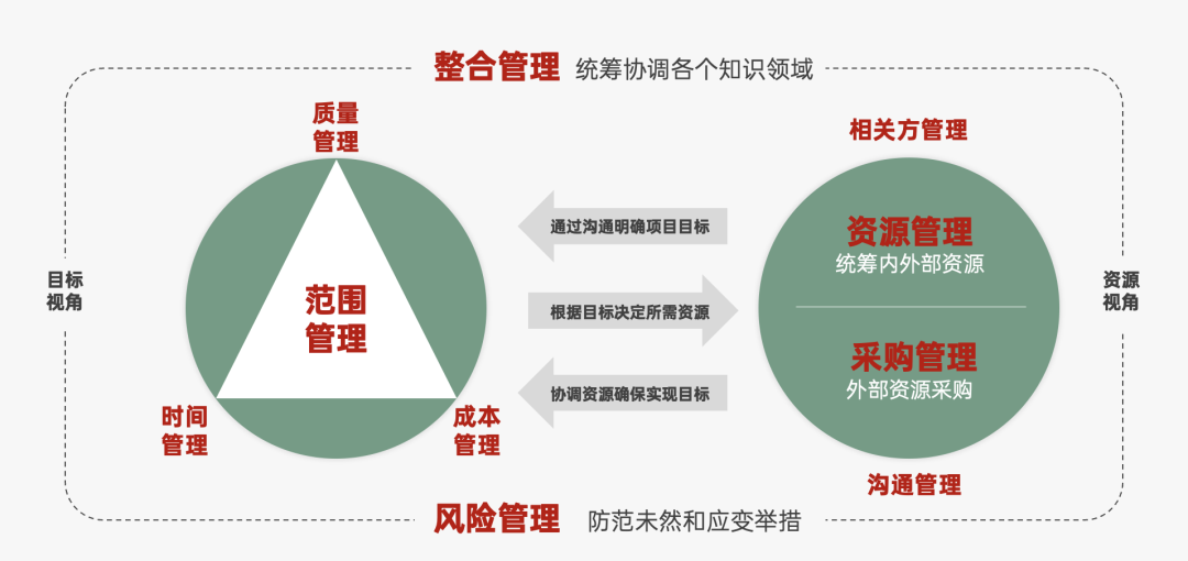 2024年策略人必备的124个营销模型（140最新版）(图86)