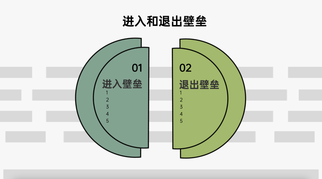 2024年策略人必备的124个营销模型（140最新版）(图93)
