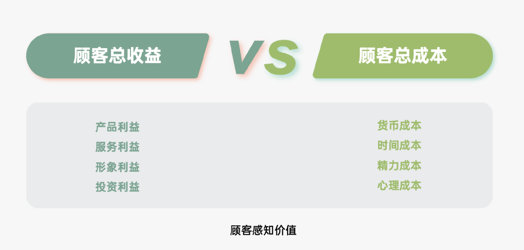 2024年策略人必备的124个营销模型（140最新版）(图97)