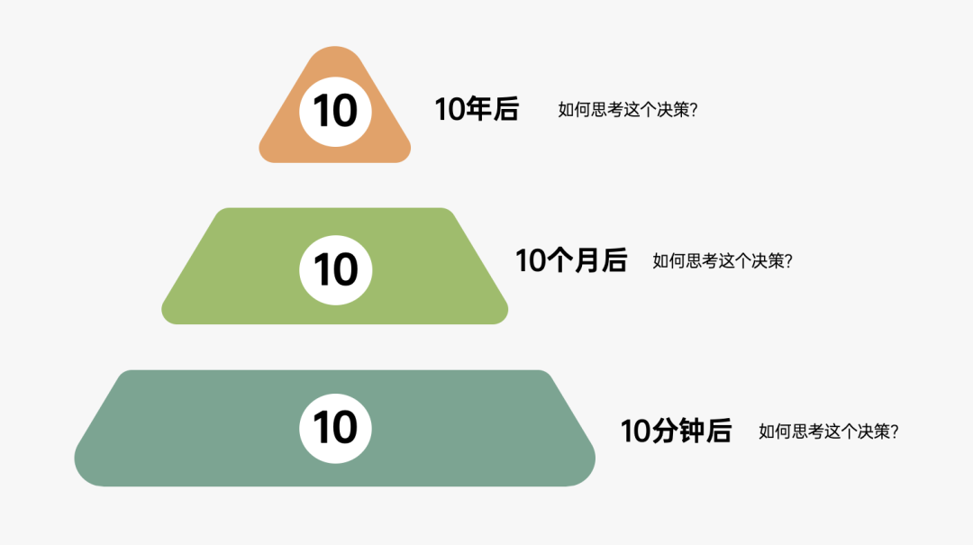 2024年策略人必备的124个营销模型（140最新版）(图100)