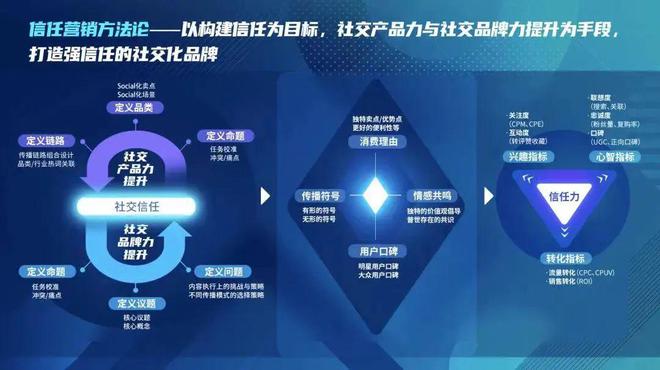 2024社交营销怎么做?三大场域三大趋势值得关注(图2)