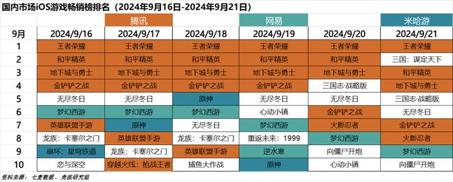 超50家国产游戏厂商集结TGS；心动小镇展现模拟经营赛道营收上限｜HOT周报