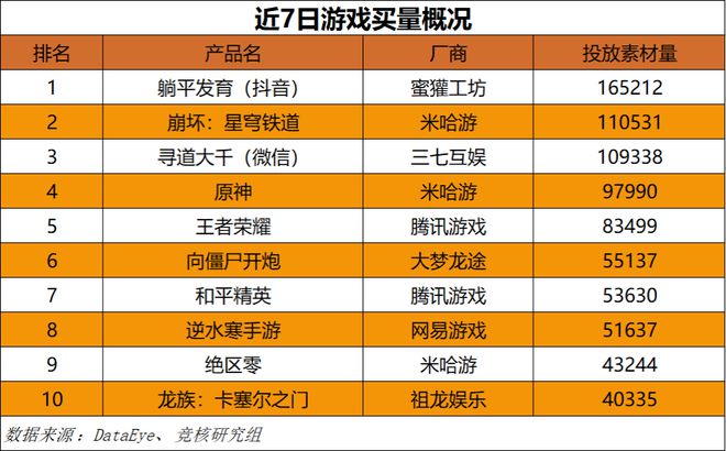 超50家国产游戏厂商集结TGS；心动小镇展现模拟经营赛道营收上限｜HOT周报(图9)