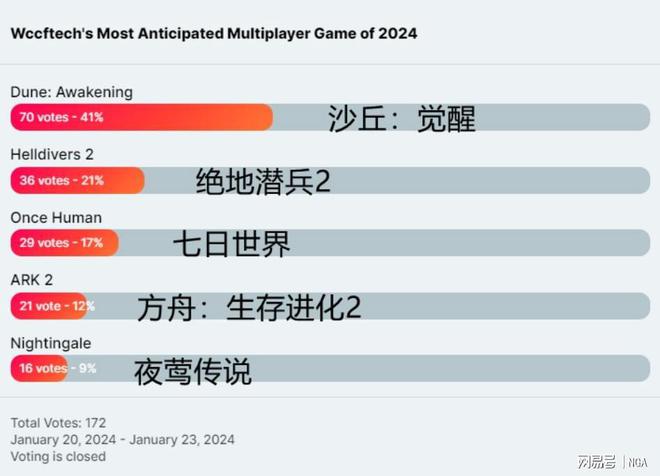 最受老外追捧的国产游戏？这款游戏被评为2024年最值得期待的(图3)