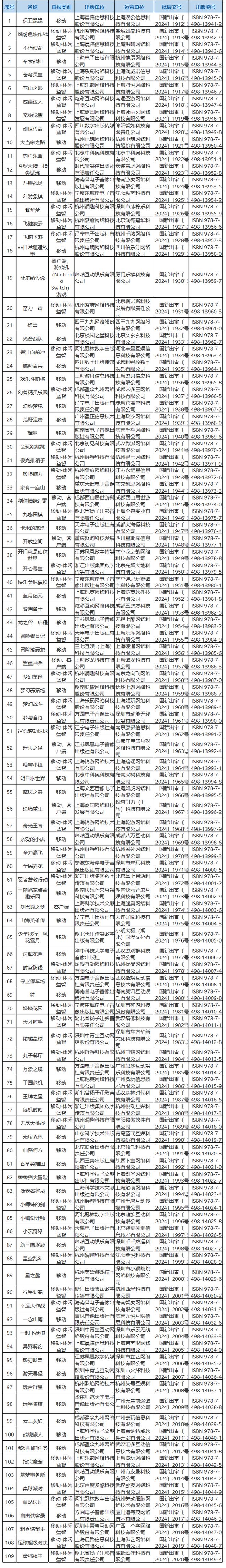 2024年9月份国产网络游戏审批信息109款游戏过审