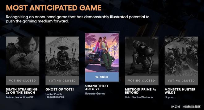 《GTA6》荣获TGA2024最受期待游戏奖玩家热盼新作