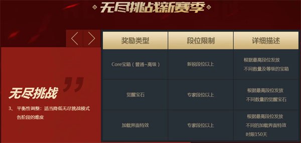 穿越火线最新版(图4)