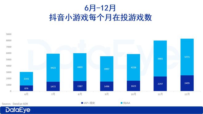 2025年小游戏前瞻：小游戏越来越像APP了