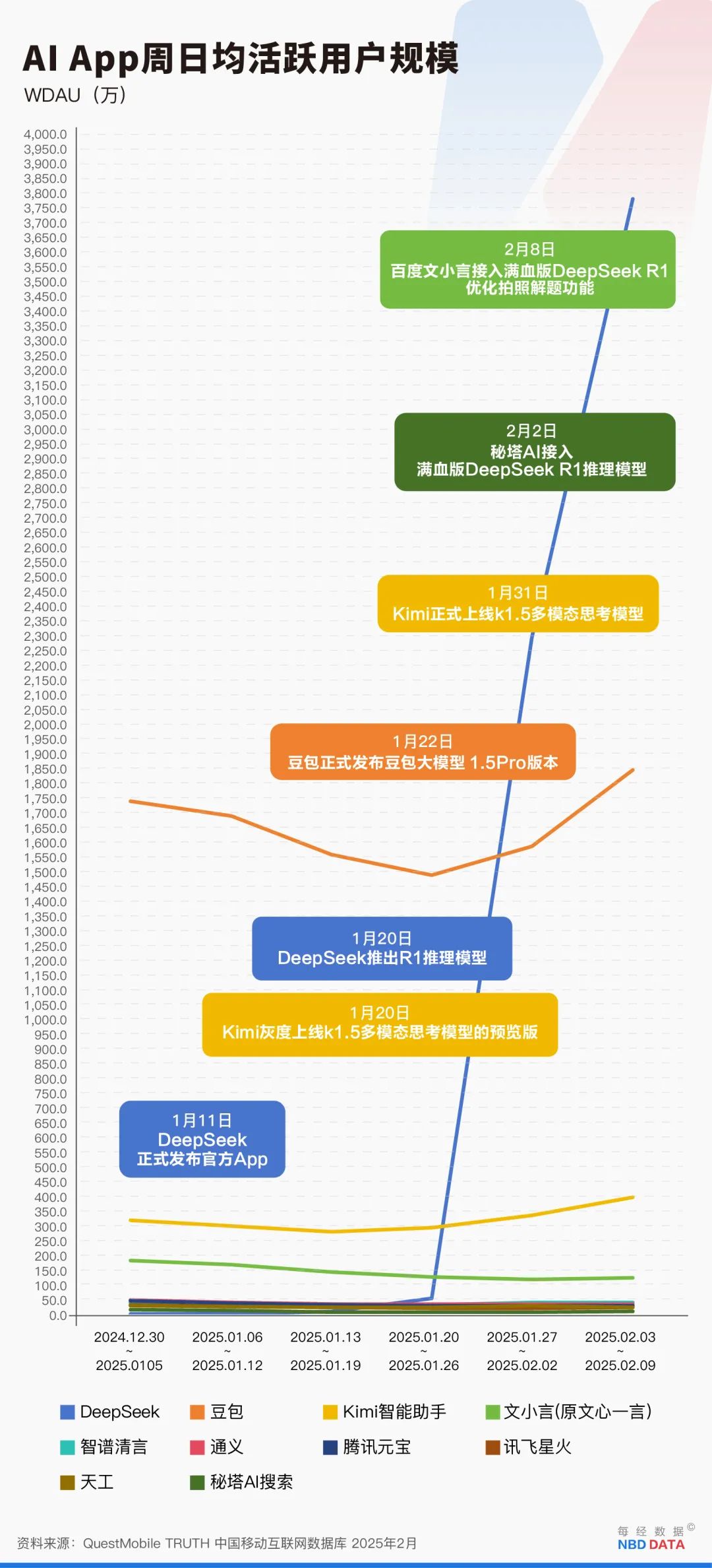 突发！DeepSeek重磅宣布：下周开源5个代码库(图6)