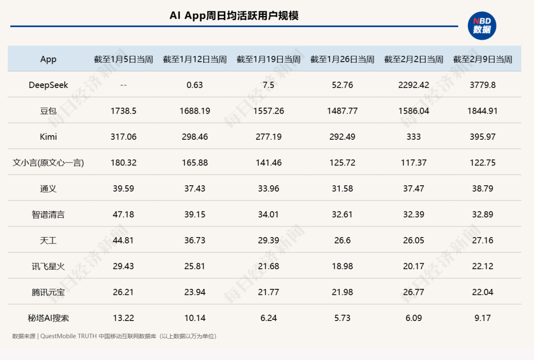 突发！DeepSeek重磅宣布：下周开源5个代码库(图7)