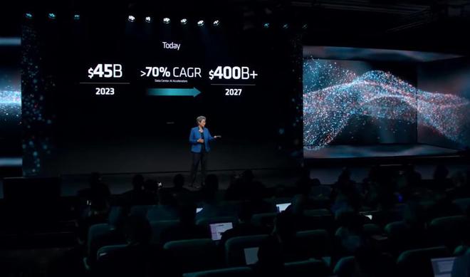 AMD发布会：“最强算力”InstinctMI300X、新款AIPC芯片如期登场(图2)