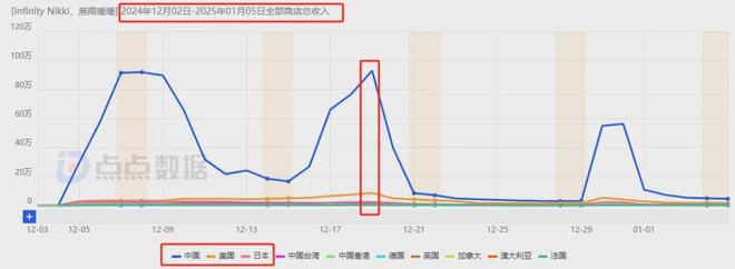 6款游戏移动端狂赚超24亿叠纸如何在两大最热赛道搅动风云？(图6)