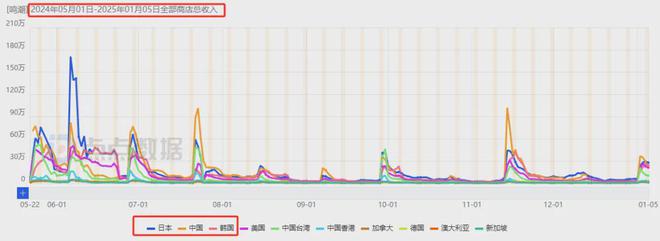 6款游戏移动端狂赚超24亿叠纸如何在两大最热赛道搅动风云？(图9)