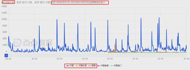 6款游戏移动端狂赚超24亿叠纸如何在两大最热赛道搅动风云？(图17)