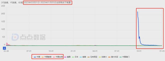 6款游戏移动端狂赚超24亿叠纸如何在两大最热赛道搅动风云？(图25)