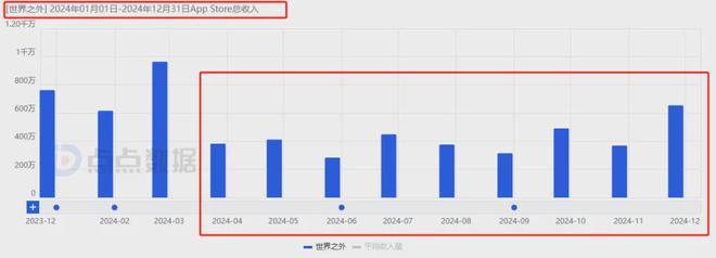 6款游戏移动端狂赚超24亿叠纸如何在两大最热赛道搅动风云？(图24)