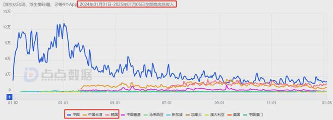 6款游戏移动端狂赚超24亿叠纸如何在两大最热赛道搅动风云？(图28)