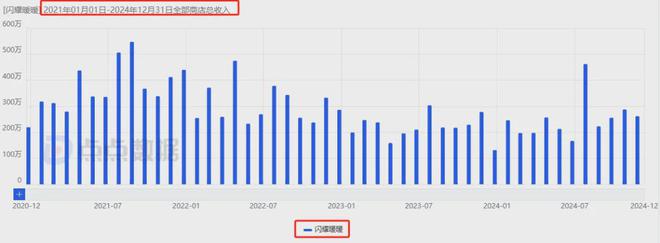 6款游戏移动端狂赚超24亿叠纸如何在两大最热赛道搅动风云？(图31)