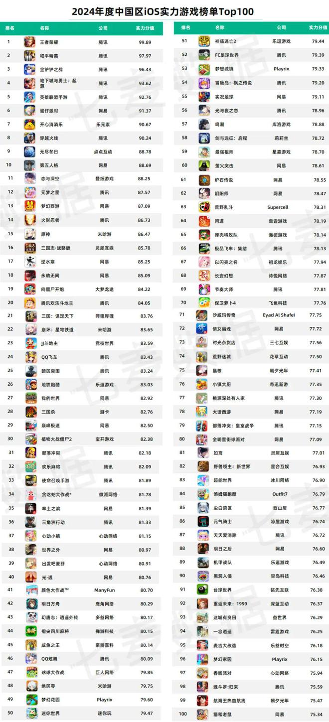 从数据的角度出发深度解读《2024年移动互联网行业白皮书(图14)