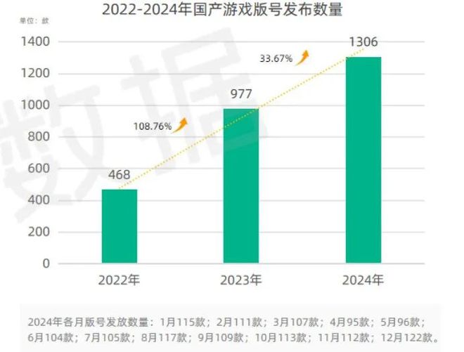 从数据的角度出发深度解读《2024年移动互联网行业白皮书(图6)