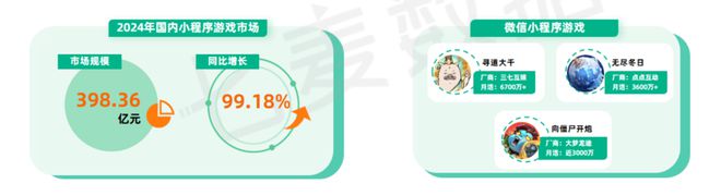 从数据的角度出发深度解读《2024年移动互联网行业白皮书(图12)