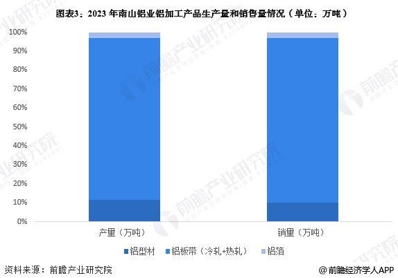 九游娱乐：【前瞻解读】2025至2030年中国铝加工行业龙头企业营业收入分析(图2)
