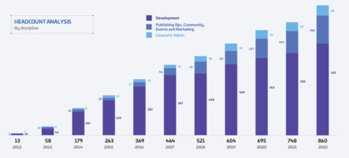 画饼十三年的《星际公民》终于想起做游戏还得修Bug了希望还来得及。(图7)