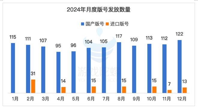 2024版号战场：1416款过审PC新游增加RPG模拟经营赛道神仙打架(图2)