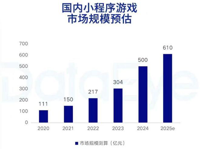 2024版号战场：1416款过审PC新游增加RPG模拟经营赛道神仙打架(图5)
