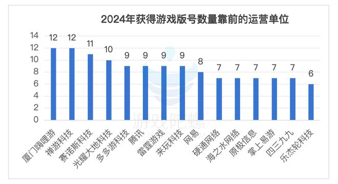 2024版号战场：1416款过审PC新游增加RPG模拟经营赛道神仙打架(图7)
